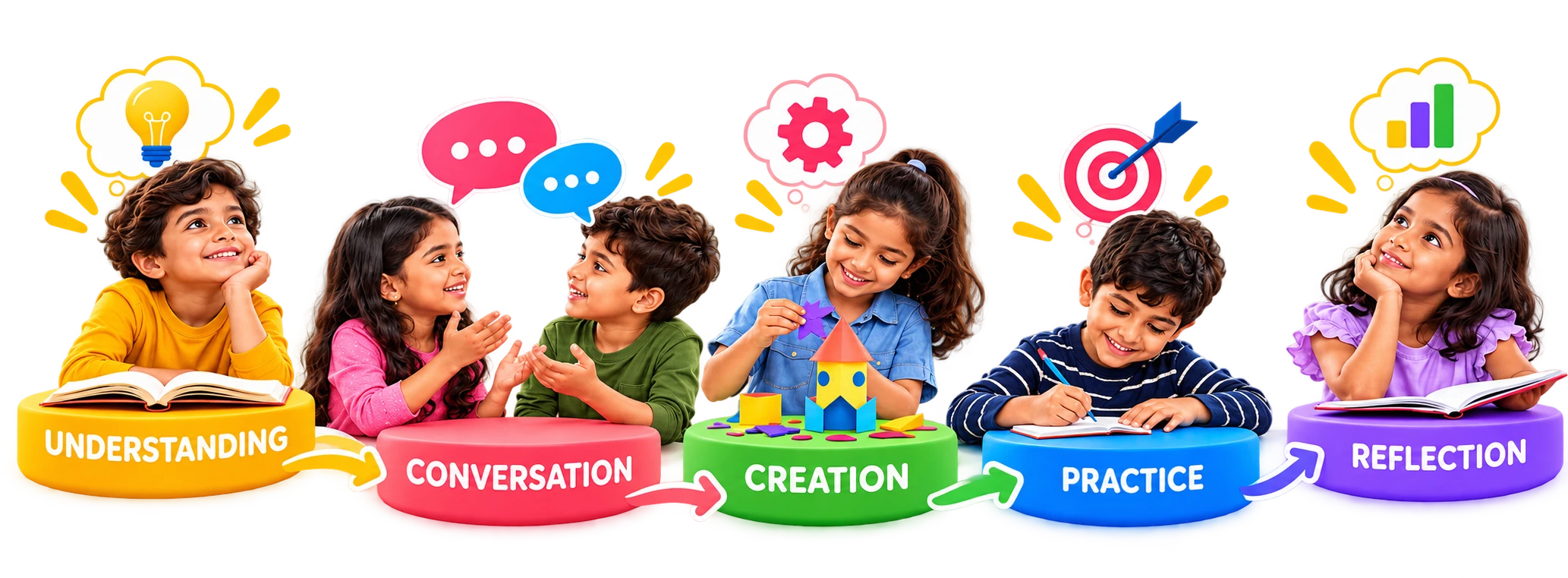 Five children learning through understanding, conversation, creation, practice and reflection