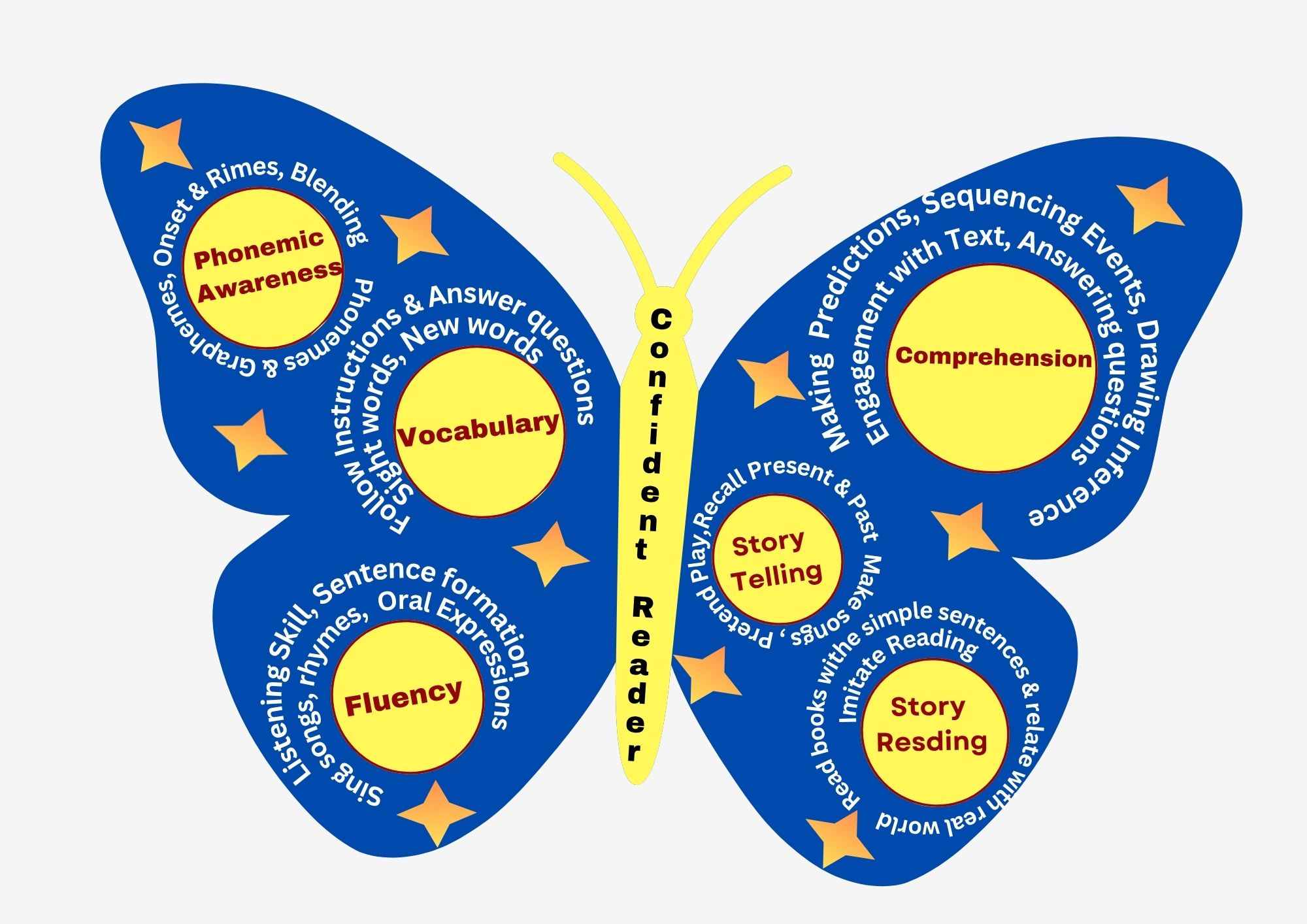 Copy of RAISING CONFIDENT READER 1